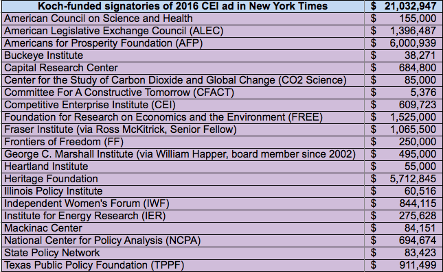 Koch money to climate deniers signing 2016 CEI ad in NY Times