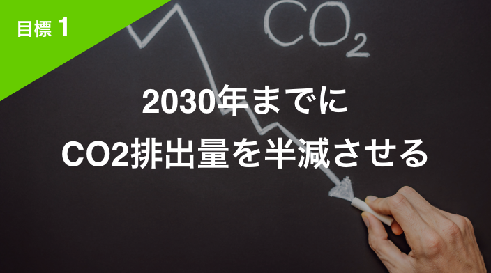 2030年までにCO2排出量を半減させる