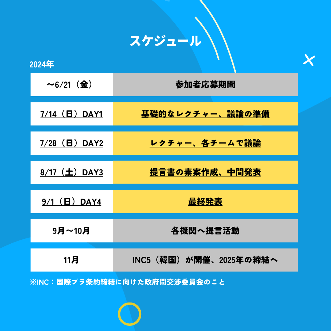 募集→4日間とその内容→9月シンポジウム→提言手交→INC5→条約締結という流れ