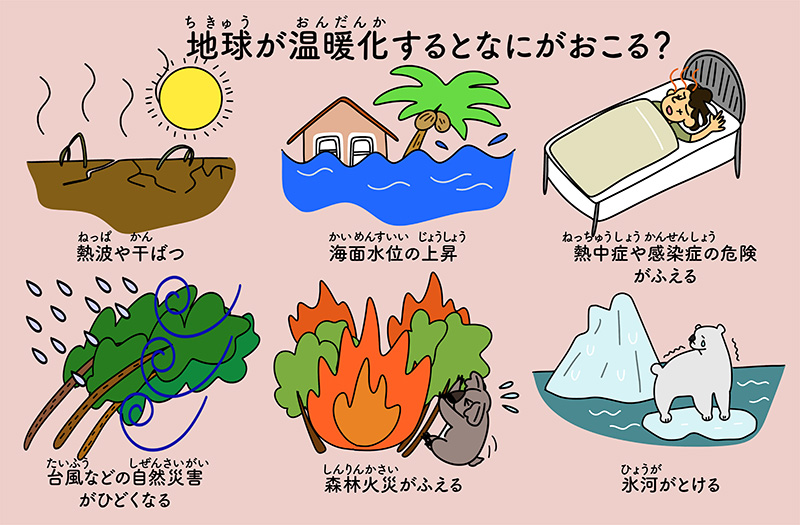 地球温暖化するとなにがおこる?イラスト