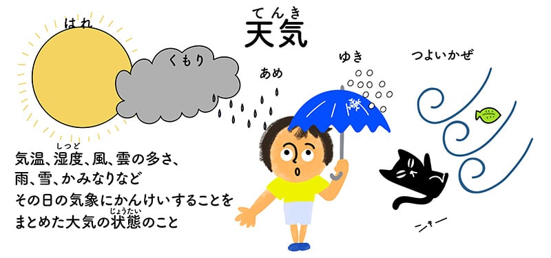 天気とは何か?イラスト
