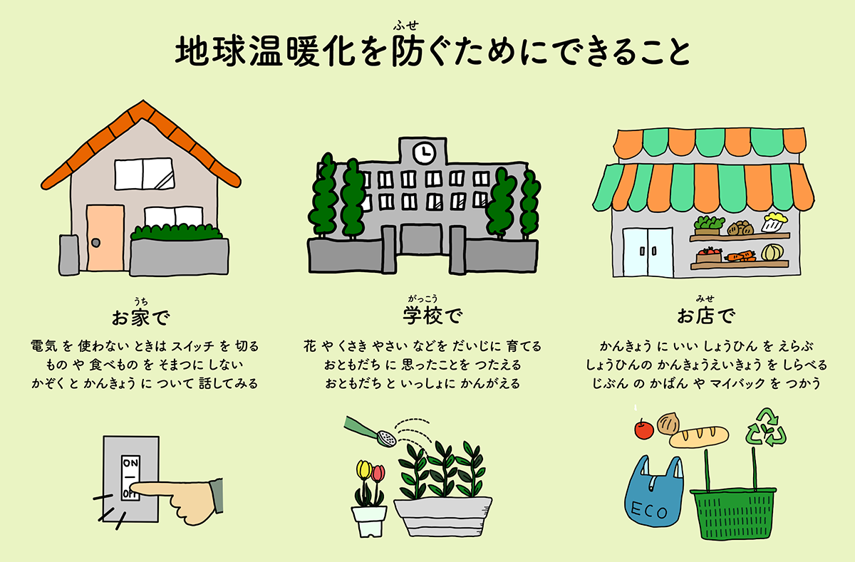 地球温暖化を防ぐためにできることを示したイラスト