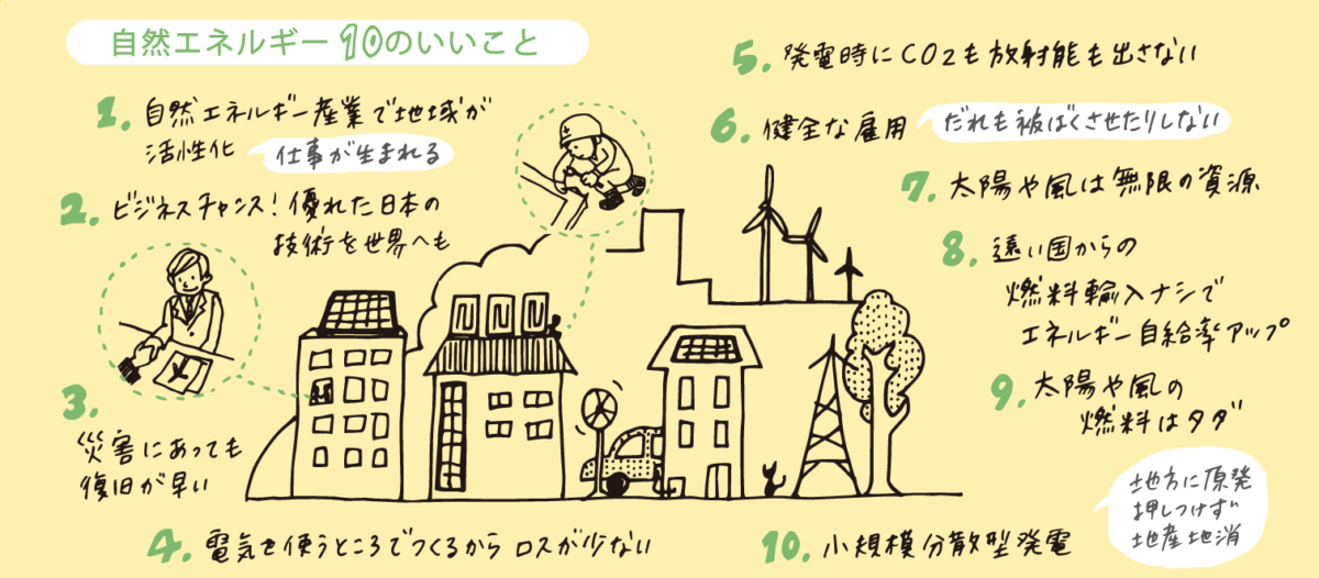 再エネの利点
