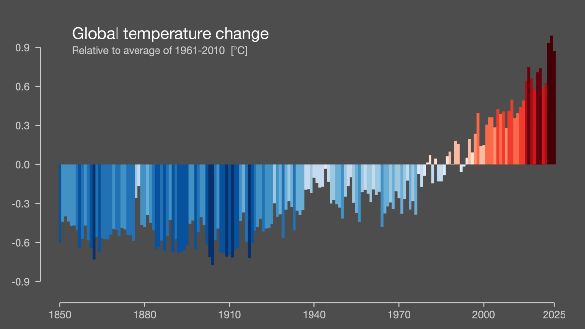 世界の気温変化 （1961～2010年の平均値に対する変化 [℃]）