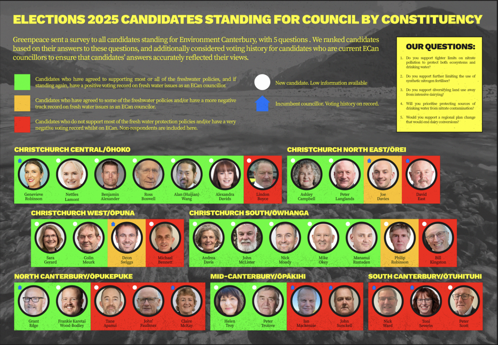 Environment Canterbury freshwater scorecard – what do your candidates think?