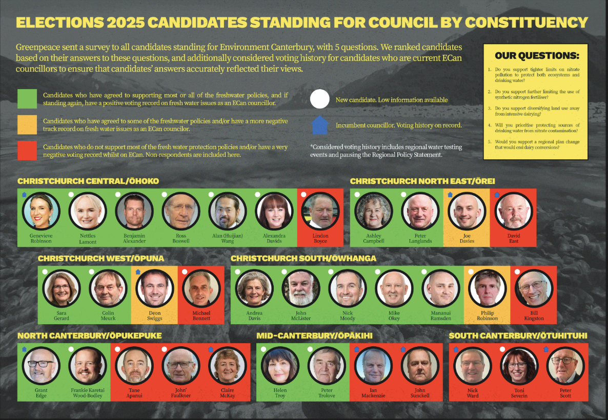 Environment Canterbury freshwater scorecard – what do your candidates think?