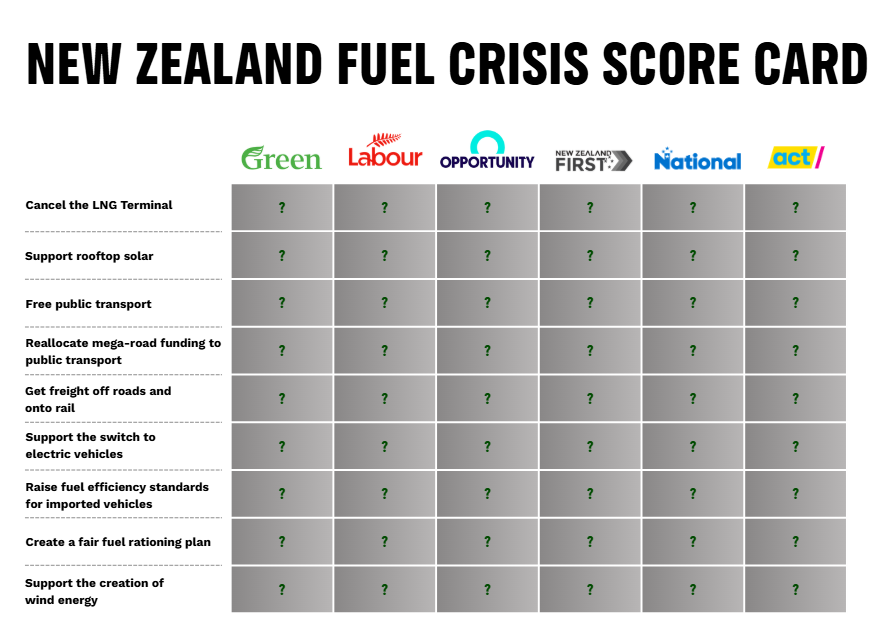Which of New Zealand’s political parties have a credible fuel crisis response plan?
