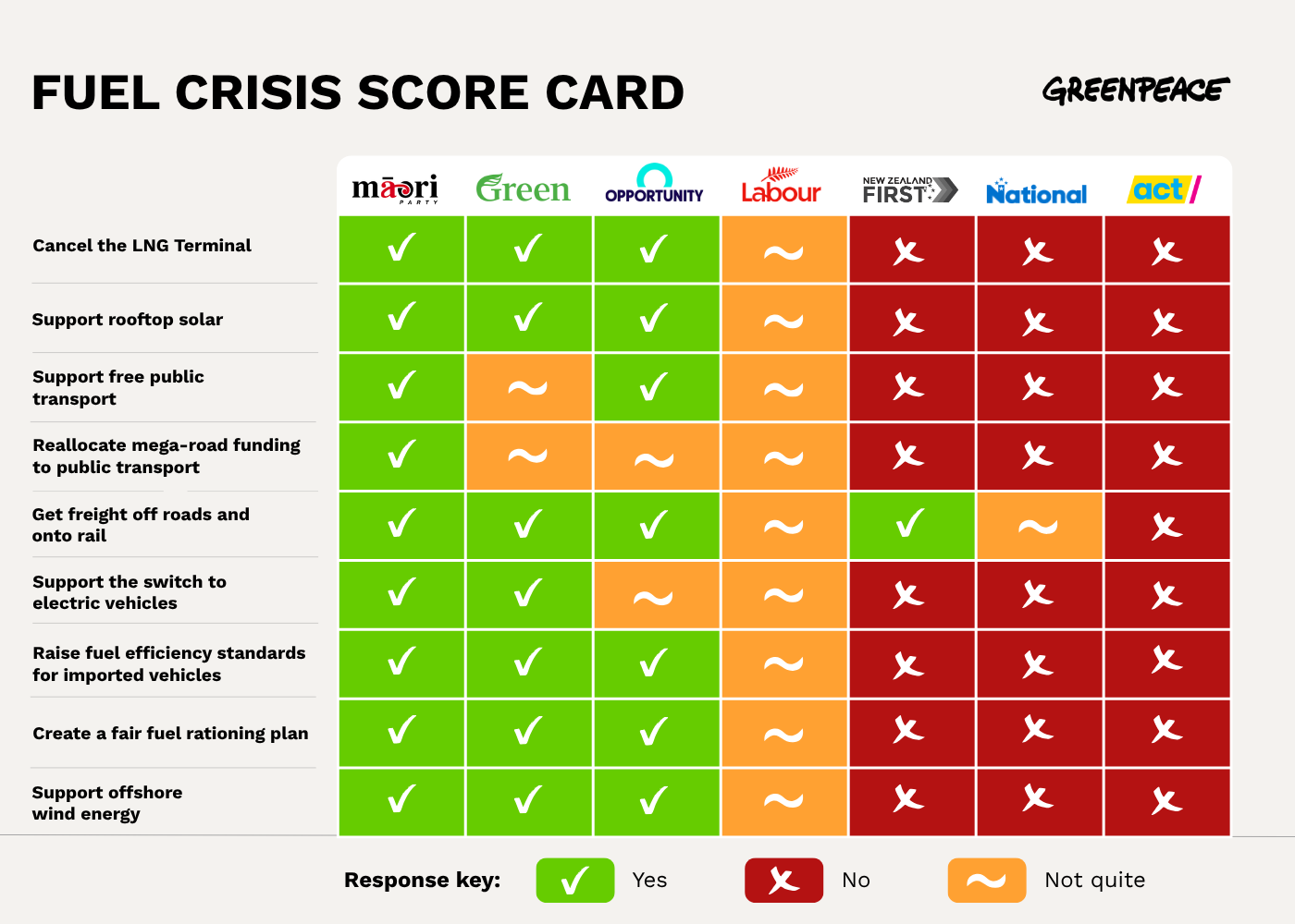 Which political parties have a credible fuel crisis response plan?