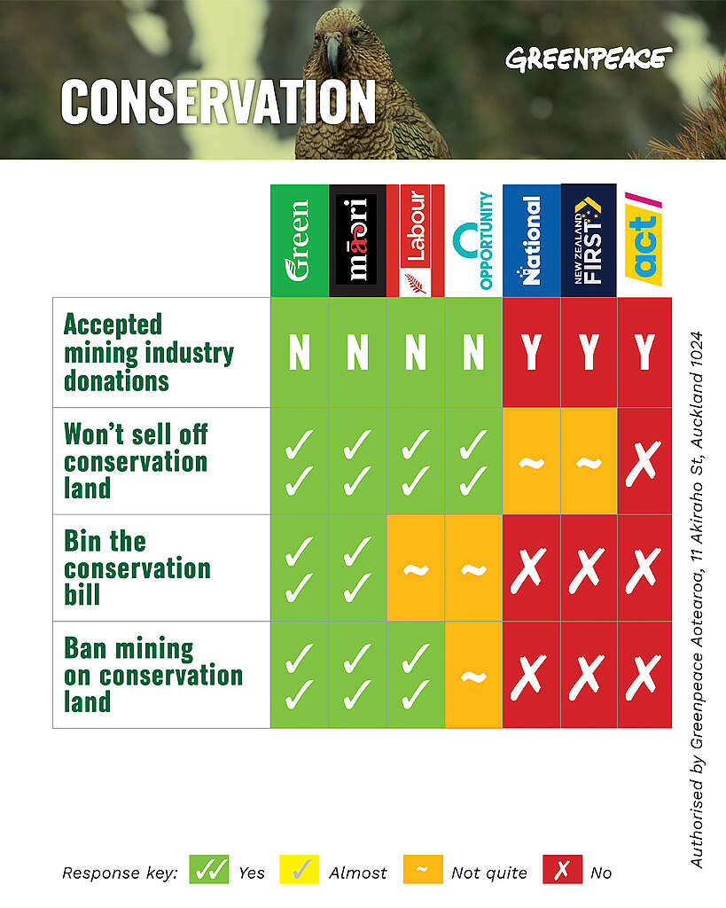 GP Election Scorecard conservation_UPDATED