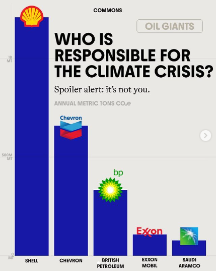 Estos son los culpables del cambio climático según The Commons 