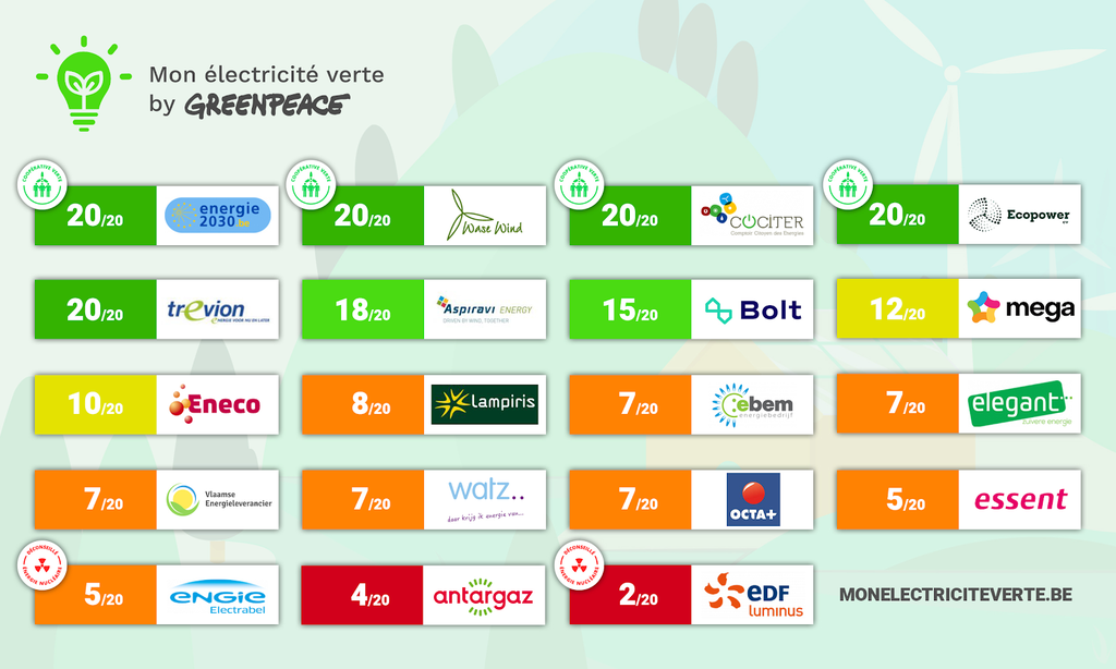 Optez pour l’énergie verte grâce à notre nouveau classement