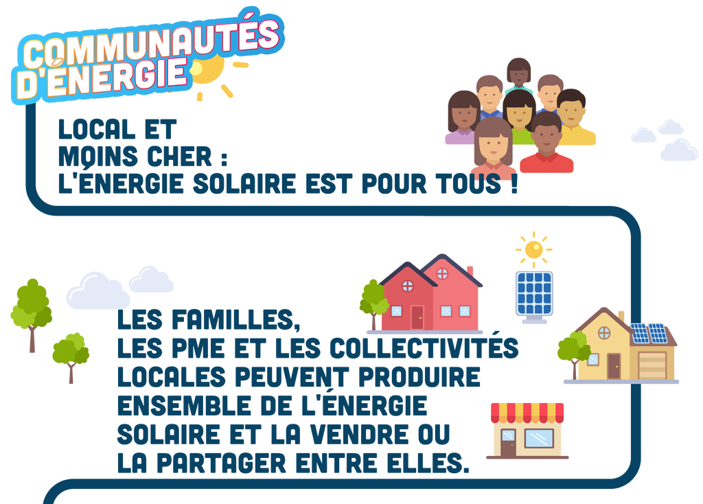Communautés d’énergie renouvelables
