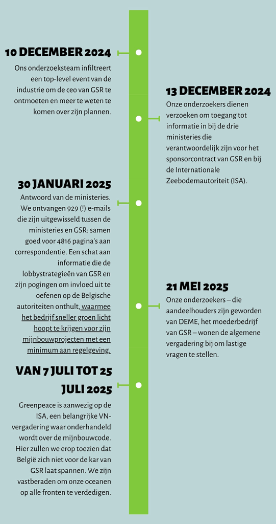 Foto: Het onderzoek in onze oceanencampagne