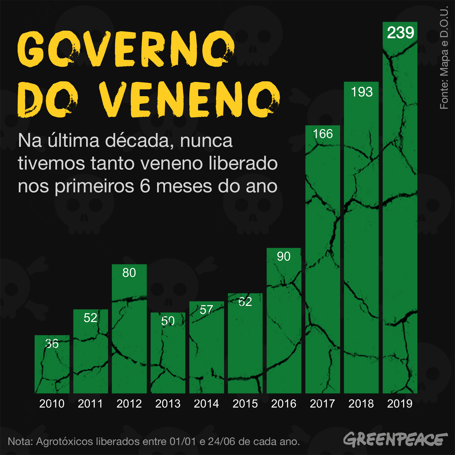 Em governo tóxico, venenos sem restrições - Outras Palavras