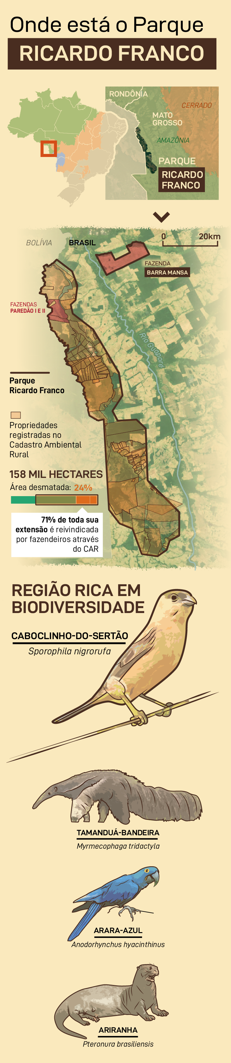 Onde está o Parque Ricardo Franco