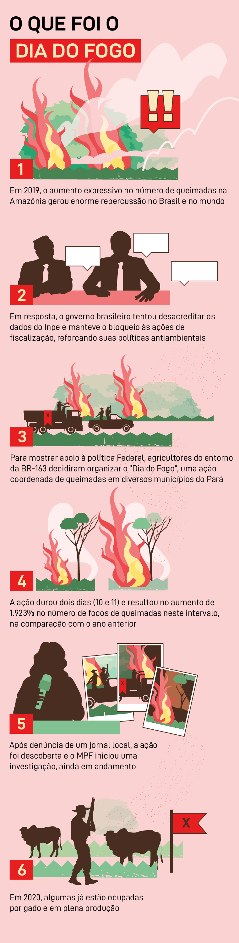 O que foi o Dia do Fogo