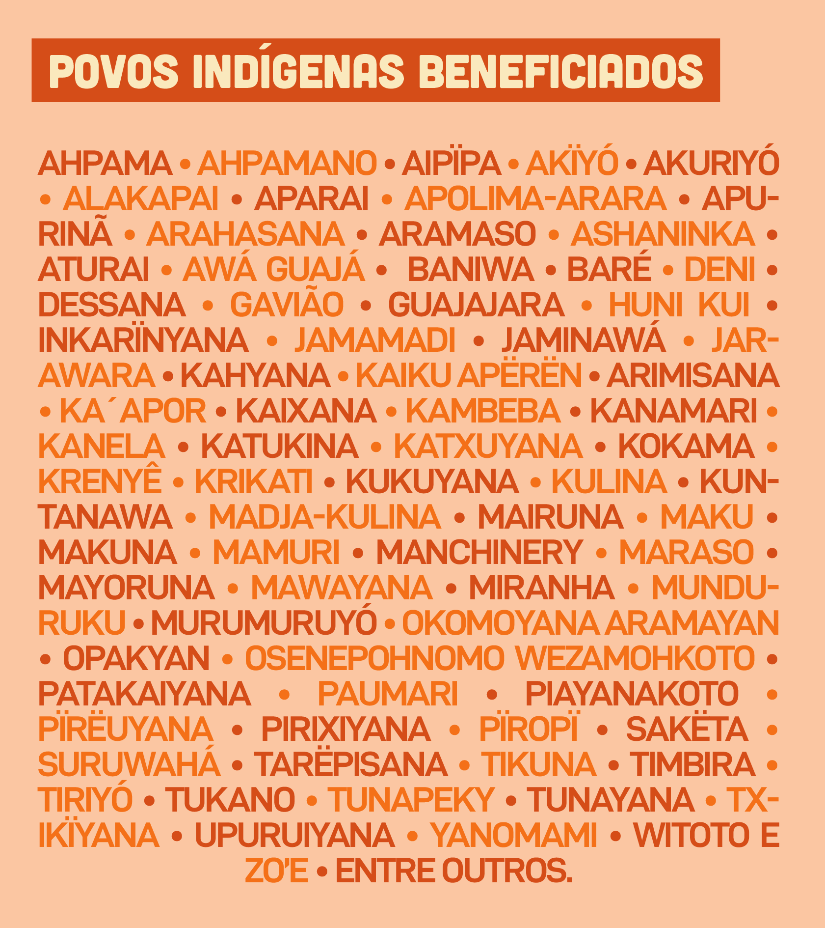 Povos indígenas beneficiados