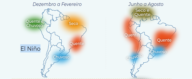 Super El Niño em 2026: o que esperar e porque precisamos nos preparar