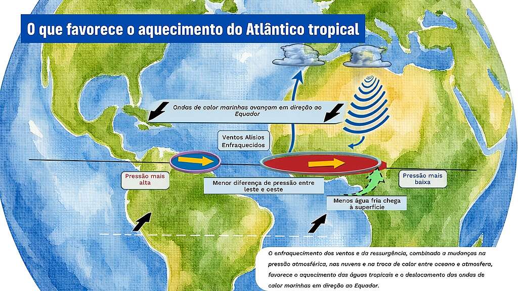 Nature - Aquecimento oceano Atlântico