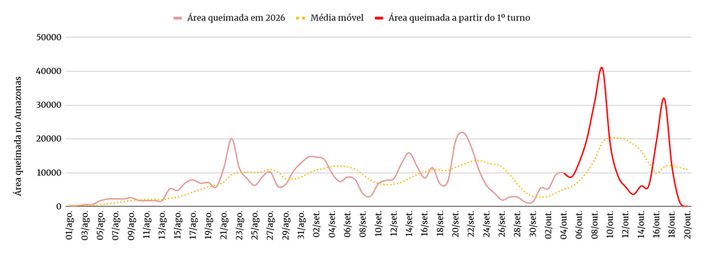 Gráfico