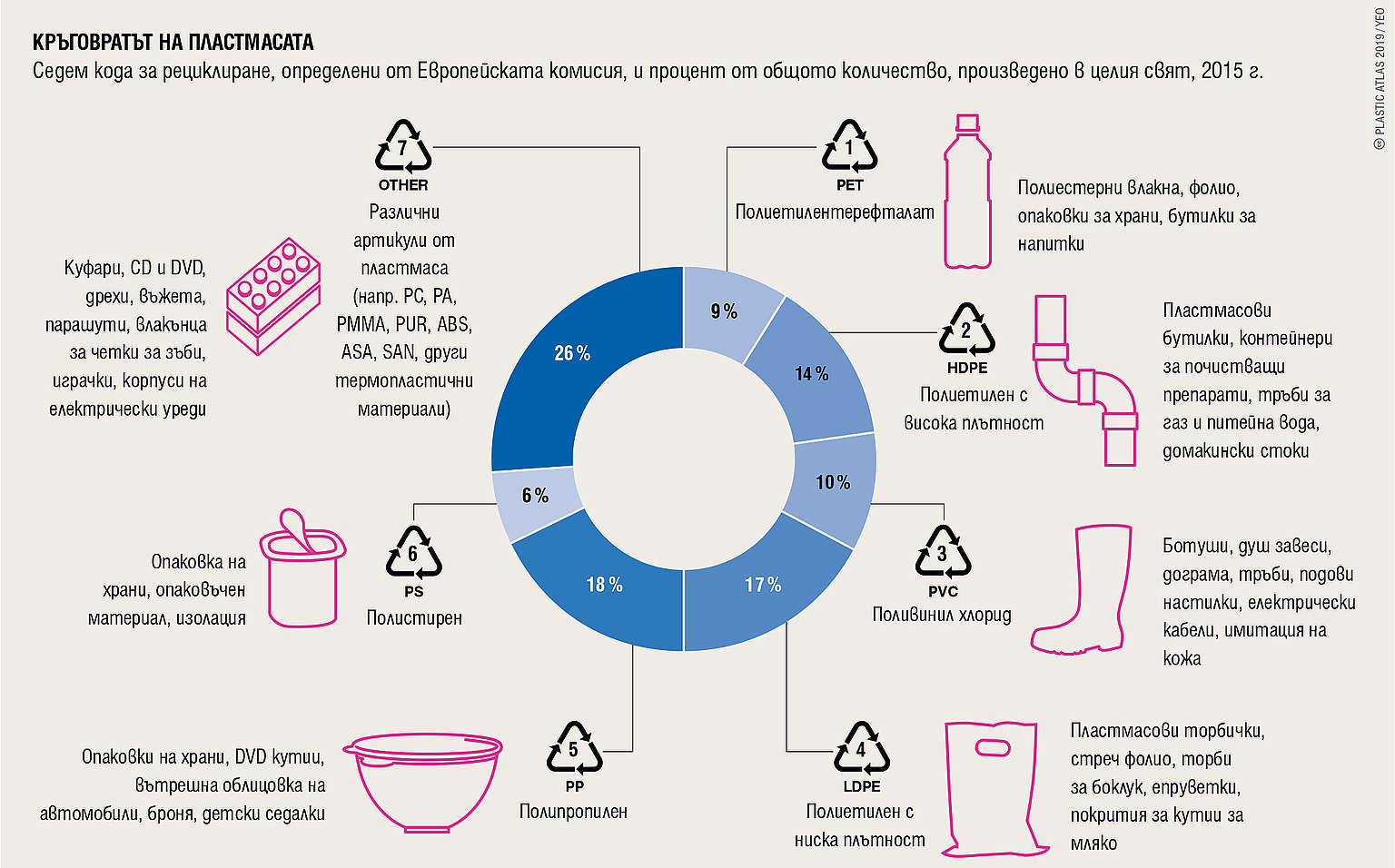 Преглед на изображението източник