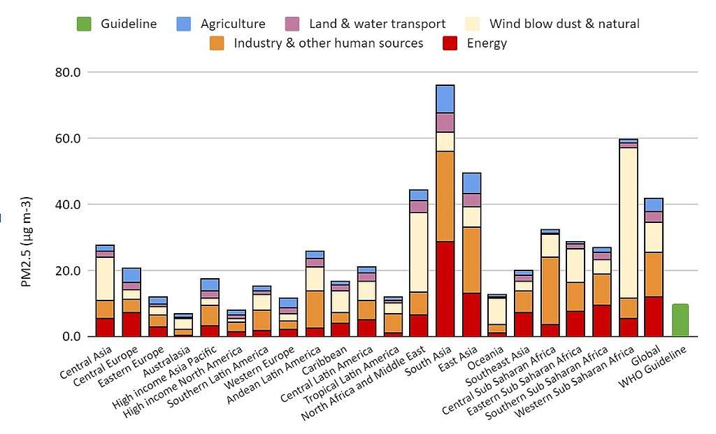 Данни на СЗО за излагане на замърсяване с фини частици по света, 2019