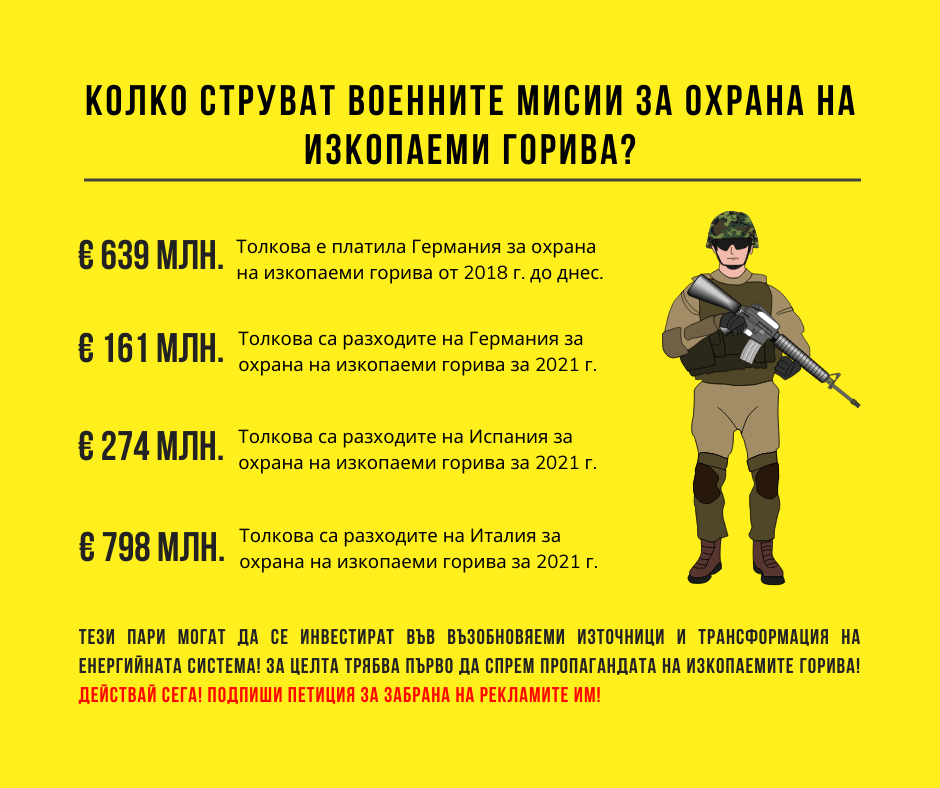 Колко струват военните мисии за охрана на изкопаеми горива?