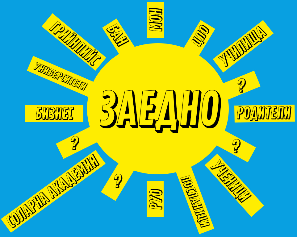 Заинтересовани страни в процеса на обучение на кадри за енергийния преход: &bdquo;Грийнпийс&ldquo; &ndash; България, &bdquo;Соларна академия&ldquo;, БАН, МОН, училища, Центрове за професионално обучение (ЦПО), родители, ученици, посланици, Регионално управление на образованието (РУО), университети, бизнес