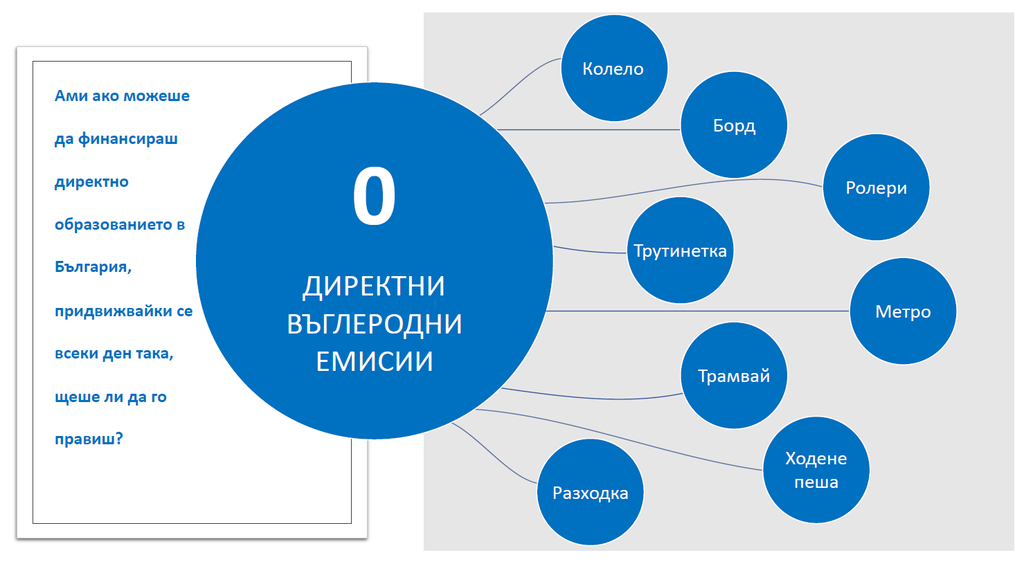 Схема на спестяването на и потреблението чрез въглеродни емисии