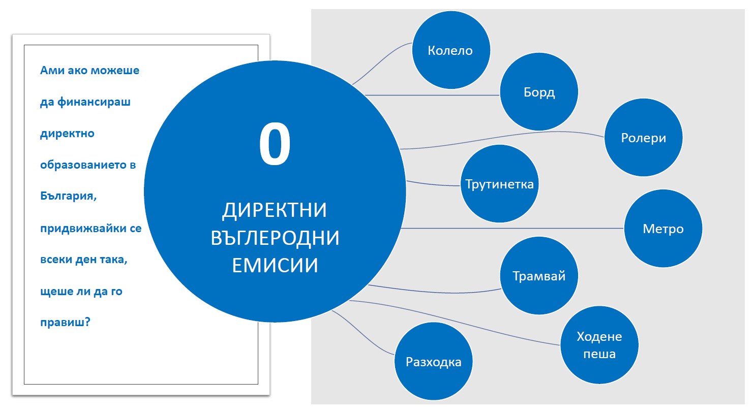 Схема на спестяването на и потреблението чрез въглеродни емисии