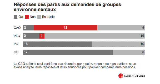 #Élections2018 : les partis sont-ils leaders ou parias en environnement?