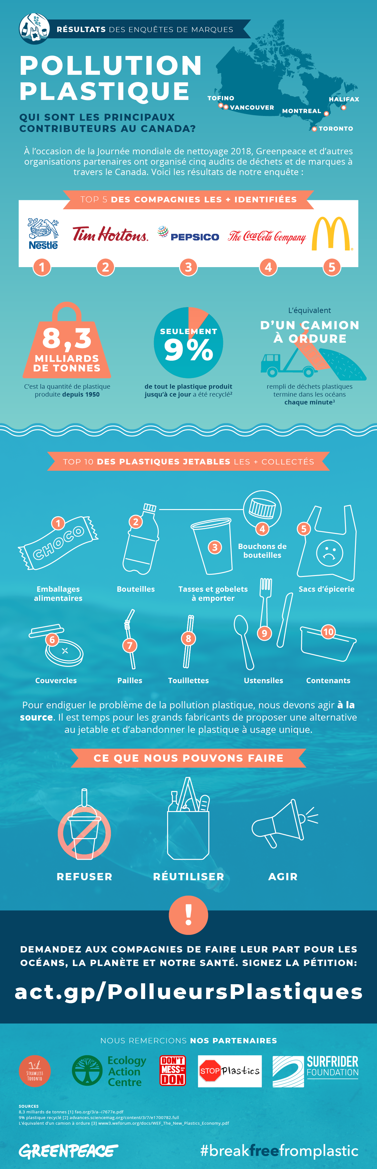 Journée mondiale de l'environnement 2018 : bannissez les produits plastique  à usage unique !