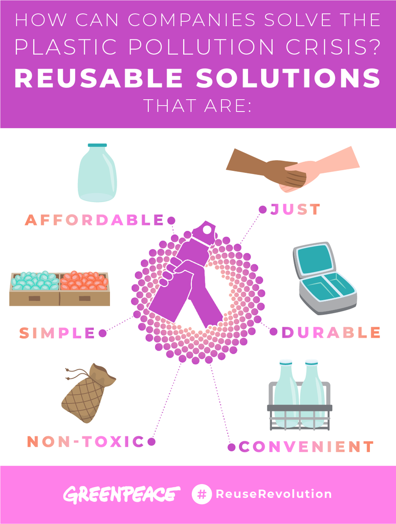 Health and the Reuse Revolution: How governments and corporations can think beyond plastic to a green and just future