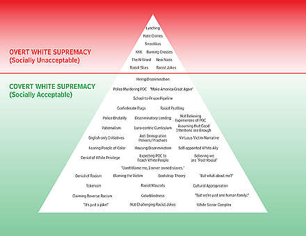 Anti-Racism Toolkit for Environmentalists - Greenpeace Canada