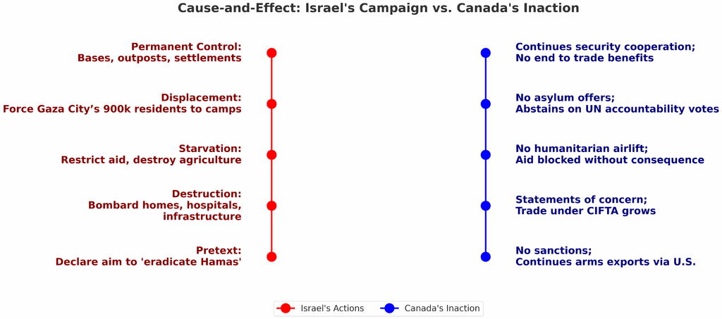 38d316c0 israel canada complicity timeline xlarge text