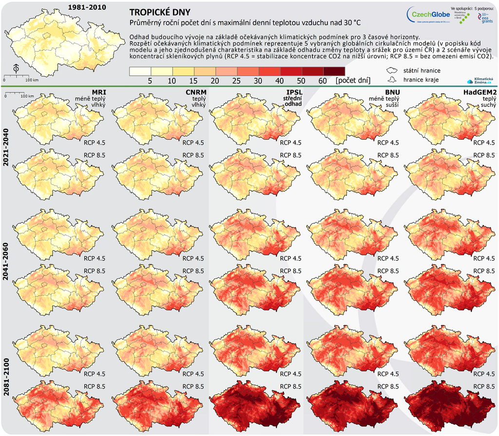 Kolik tropických dnů bude v ČR v budoucnosti podle různý klimatických scénářů? 