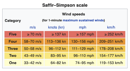 The 5 Biggest Typhoons To Batter East Asia In Recent History Greenpeace East Asia Greenpeace East Asia