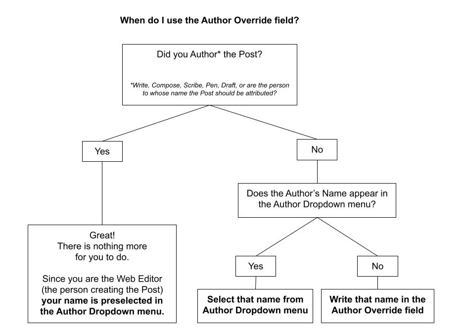 6f554368-author-override-field