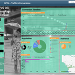 Datastudio Dashboards : Insights Strategy, Best practice and Templates from GPCA