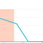 Report: 2019-11-29 outage on 4 P4 websites