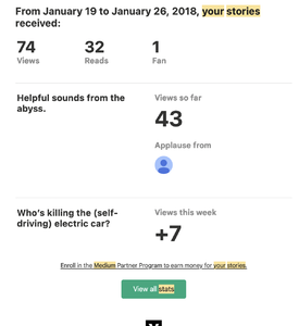 Excerpt from an email from Medium.com showing how many people have read or responded to an article by the author