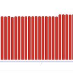 Report: 2024-01 Production Cluster CPU Spike incident