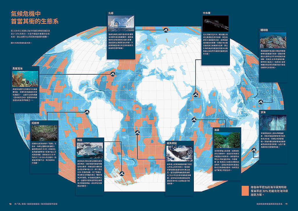 （點圖可放大）氣候危機中首當其衝的生態系。橘色部分為綠色和平提出的海洋保育特徵覆蓋率達30% 的最有效海洋保護區方案。 © Greenpeace