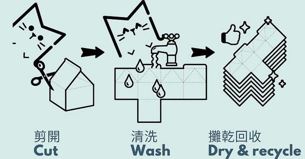 Mil Mill製作簡單教學，鼓勵大眾回收紙包飲品盒先剪開、清洗再攤乾處理。 © Mil Mill