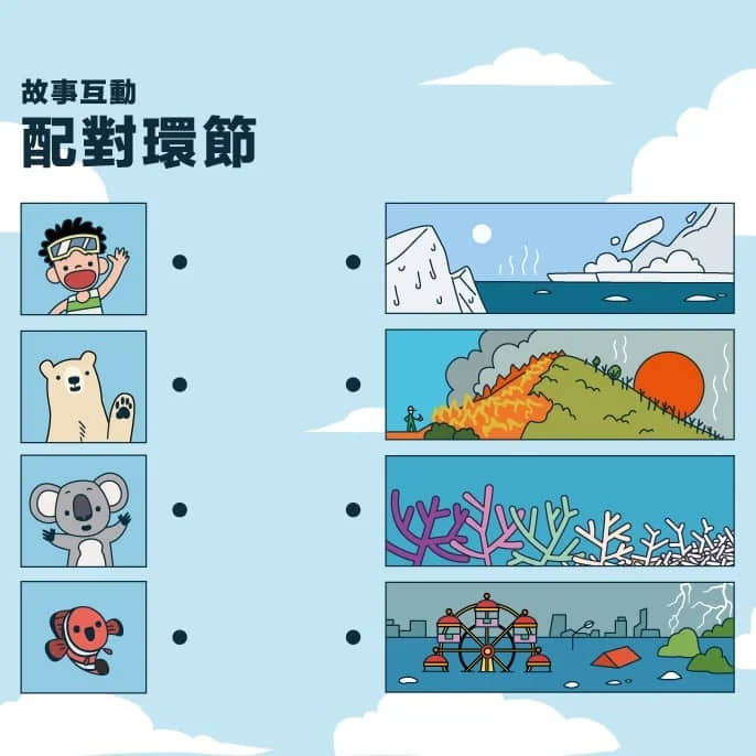 新版《無家可歸的我》加入互動教材，提升孩子閱讀趣味，同時溫故知新。 © Greenpeace