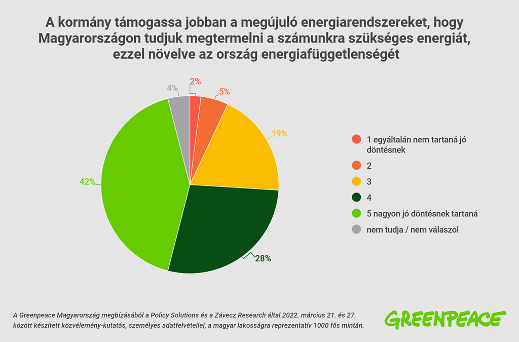 Energia közvéleménykutatás - 2022 Energia közvéleménykutatás - 2022