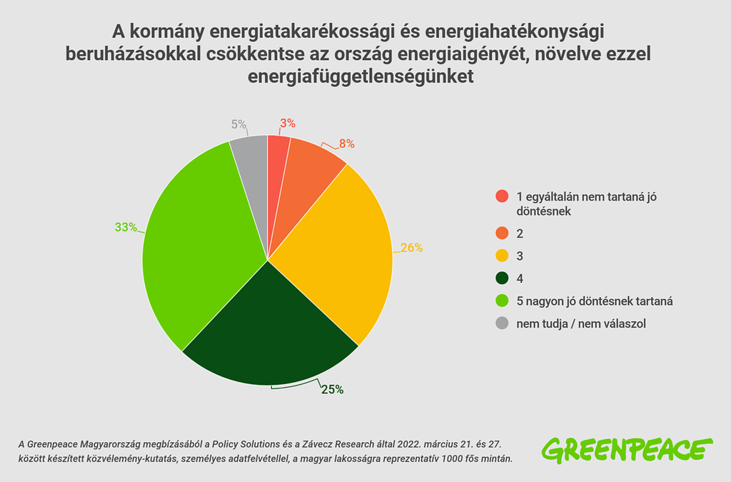 Energiatakarékossági közvéleménykutatás - 2022
