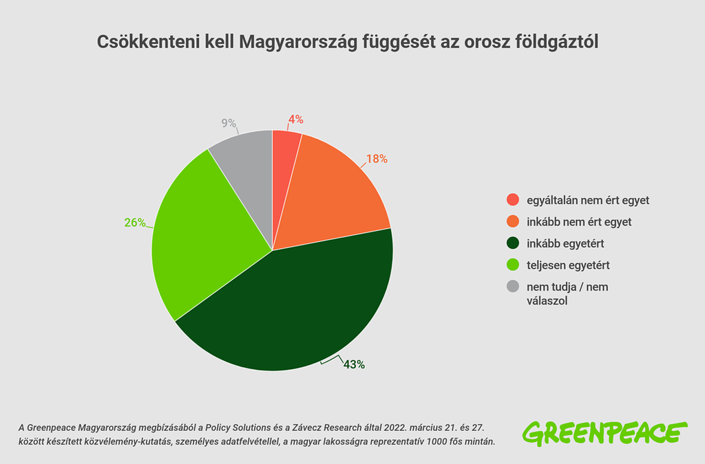 Fosszilis csökkentési közvéleménykutatás - 2022 Fosszilis csökkentési közvéleménykutatás - 2022