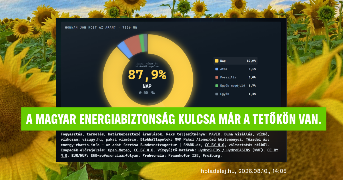 A magyar energiabiztonság kulcsa már a tetőkön van. Most jöhet a szél, geotermia, és a tárolás