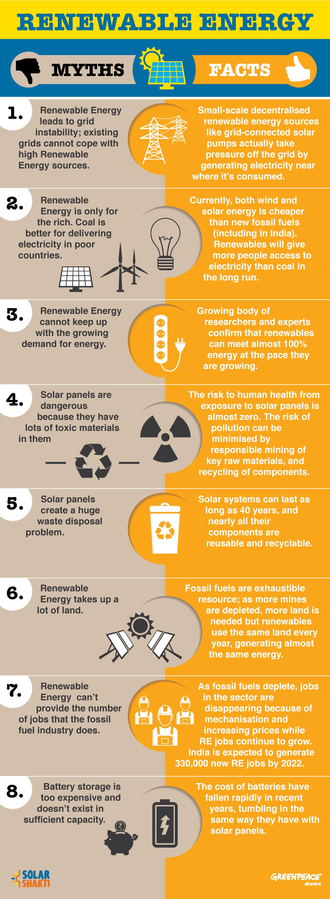 Breaking Renewable Energy myths - Greenpeace India